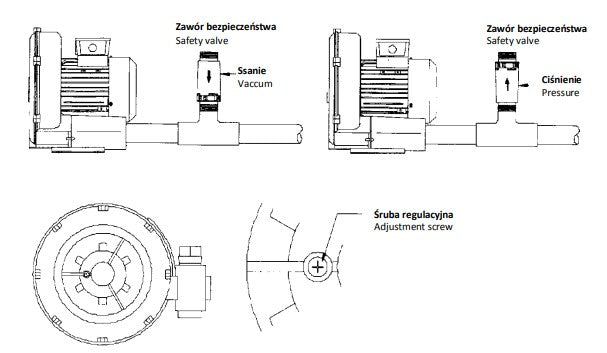 Pompa powietrza do basenu 0,4 kW 230V SKH 80 - Baseny.pl
