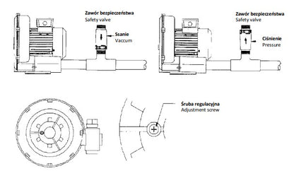 Pompa powietrza do basenu 5,5 kW 400V SKH 475 - Baseny.pl