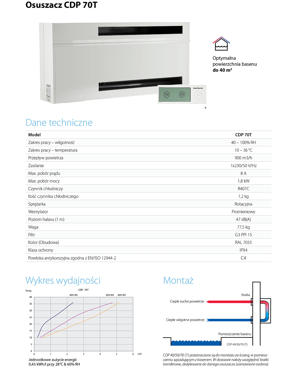 Osuszacz basenowy DANTHERM CDP 70T - Baseny.pl