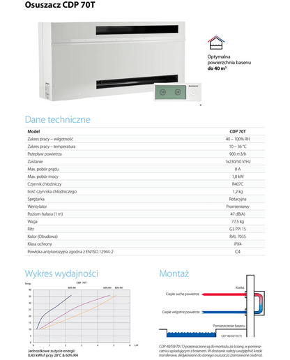 Osuszacz basenowy DANTHERM CDP 70T - Baseny.pl